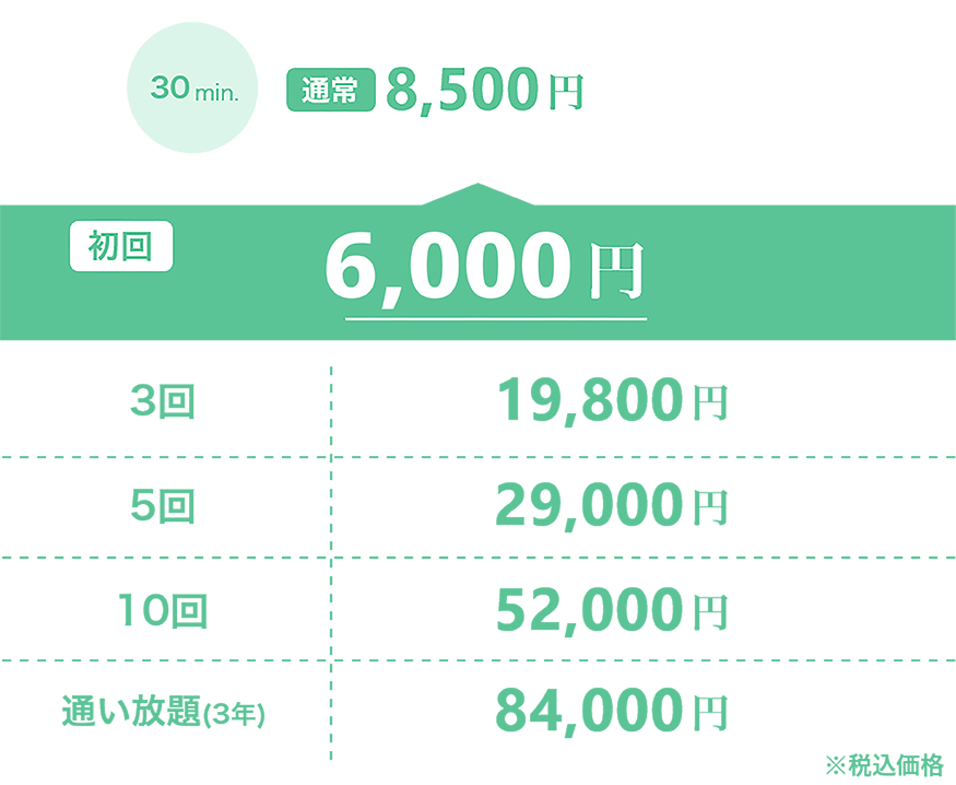 顔エリア