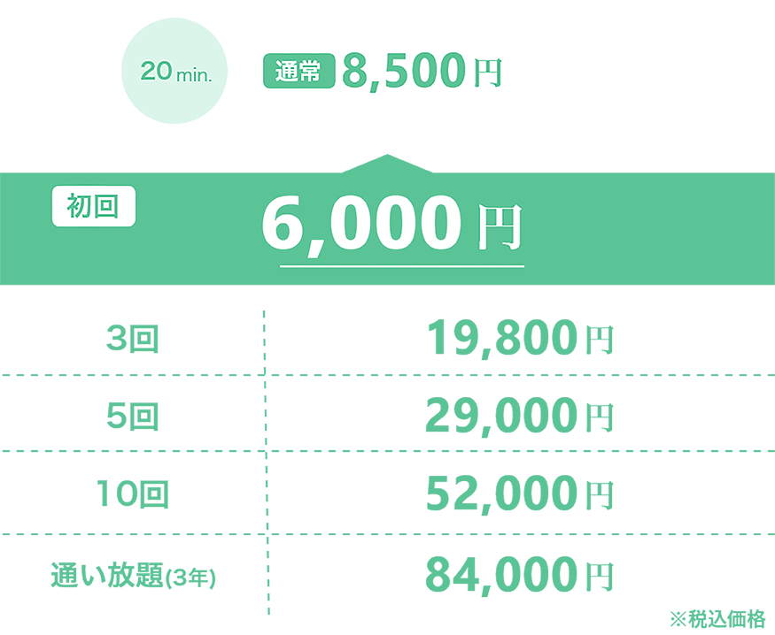 VIO脱毛エリア